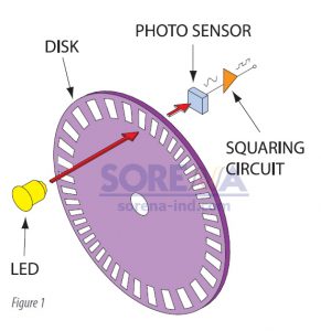 ENCODER_3
