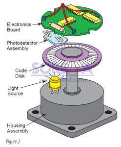 ENCODER_4
