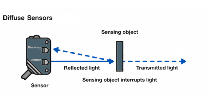 diffuse-photo-sensor-sorena سنسور نوری یک طرفه