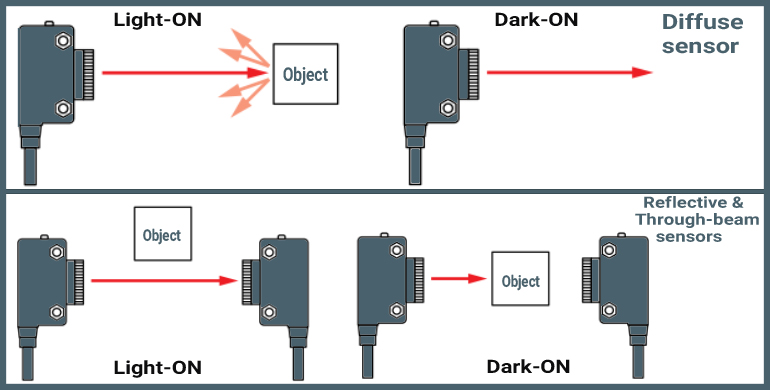 light-on-&-dark-on عملکرد سنسور نوری چیست ؟
