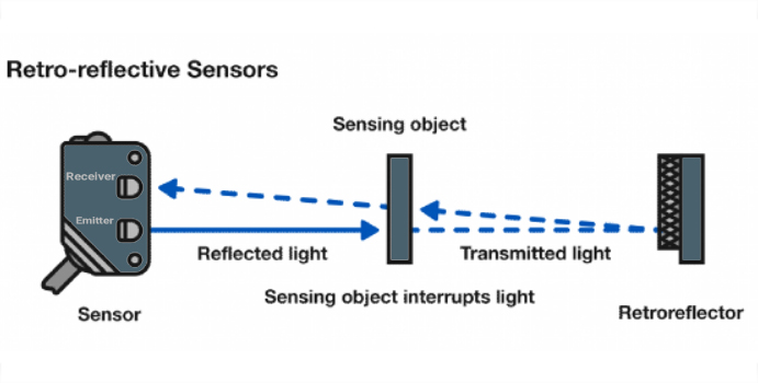 reflector-photo-sensor-sorena سنسور نوری یک طرفه رفلکتوری