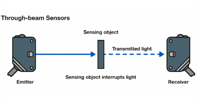 through-beam-photo-sensor-sorena سنسور نوری دو طرفه