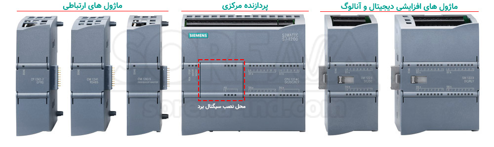 S7-1200-Siemens-Modules