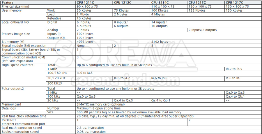 s7-1200-specifications جدول مشخصات S7-1200 زیمنس