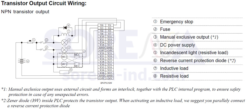 32SN-TRANSISTOR-DIAGRAM نقشه اتصال خروجی ها