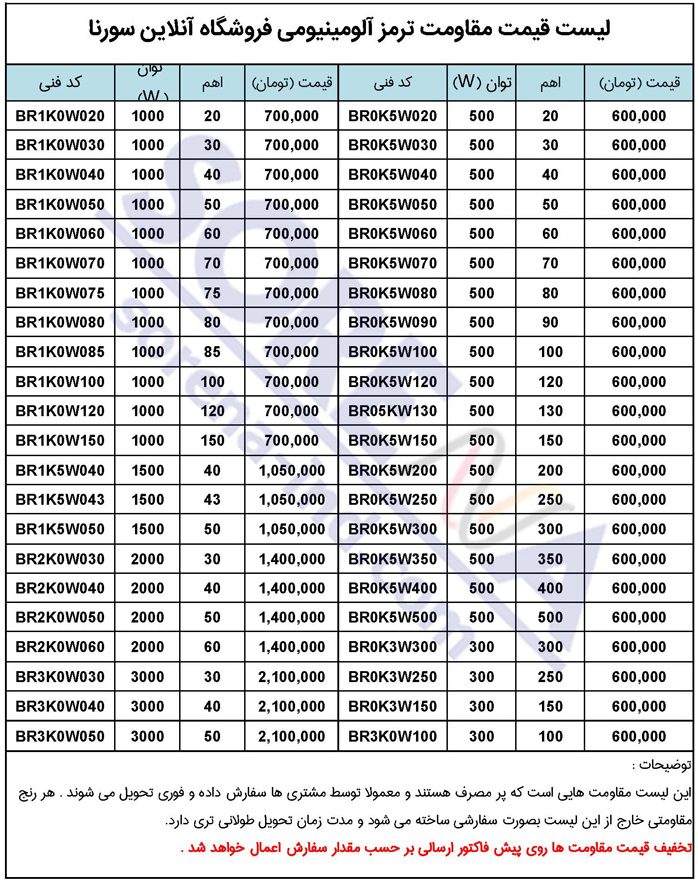 BRAKE-RESISTOR-LIST لیست قیمت مقاومت ترمز آلومینیومی