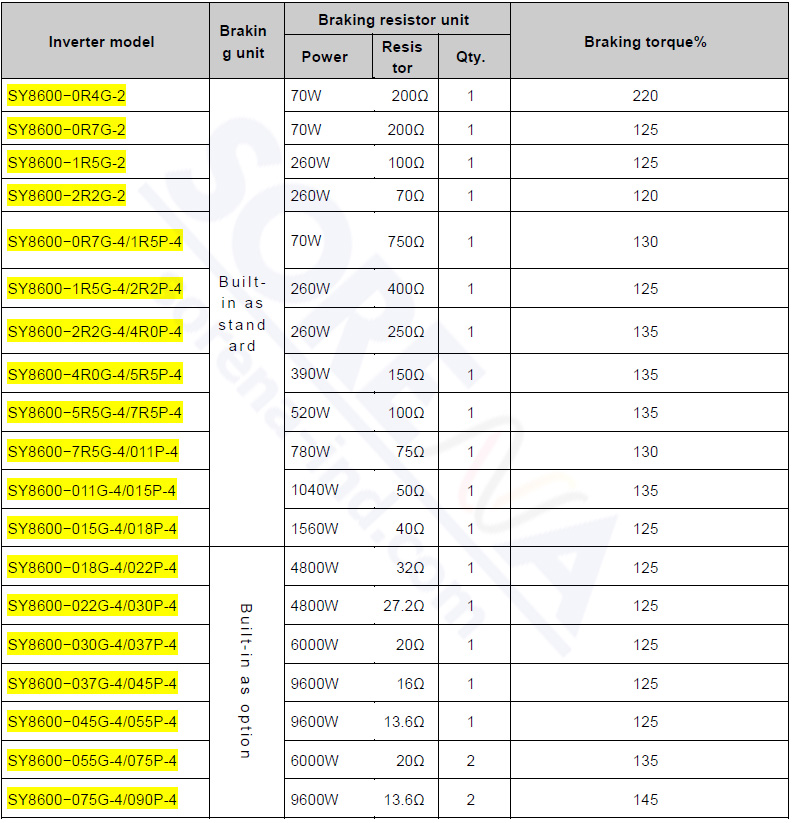SY8600---RESISTOR-TABLE جدول مقاومت ترمز SY8600