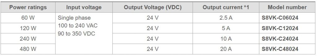 جدول مشخصات فنی منبع تغذیه امرن S8VK-C