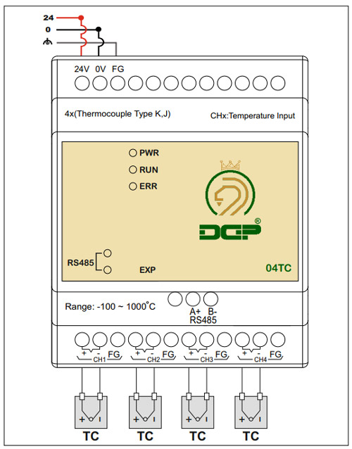 DGP-04TC-DIAGRAM دیاگرام سیم بندی کارت افزایشی 04TC دلتا ایرانی