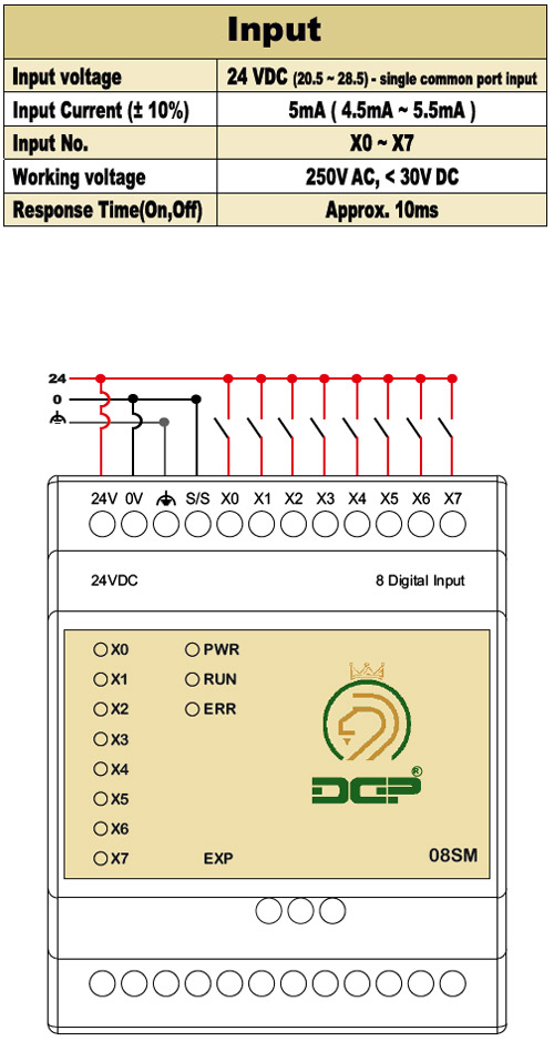 DGP-08SM-DIAGRAM دیاگرام سیم بندی کارت افزایشی 08SM دلتا ایرانی