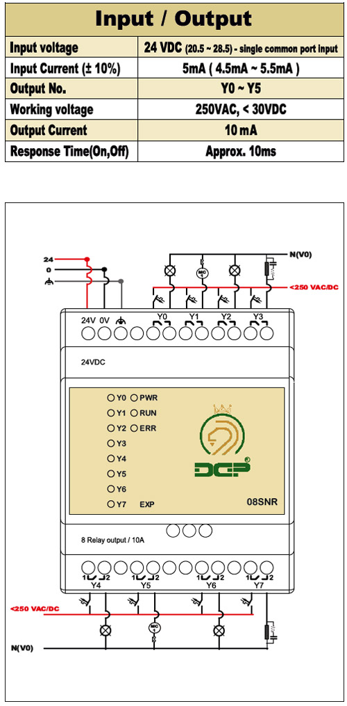 DGP-08SNR-DIAGRAM دیاگرام سیم بندی کارت افزایشی 08SNR دلتا ایرانی