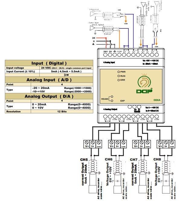 DGP-08XA-DIAGRAM دیاگرام سیم بندی کارت افزایشی 08XA دلتا ایرانی