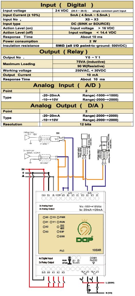 DGP-10SXR-DIAGRAM دیاگرام سیم بندی پی ال سی 10SXR ایرانی