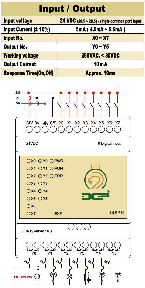 DGP-14SPR-DIAGRAM دیاگرام سیم بندی کارت افزایشی 14SPR دلتا ایرانی