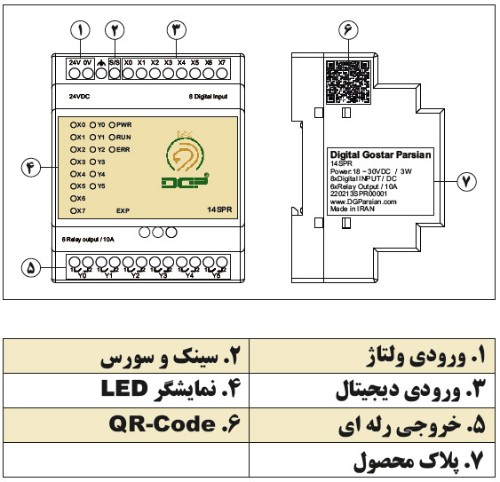 DGP-14SPR-SPEC اجزا ماژول 14SPR دلتا ایرانی