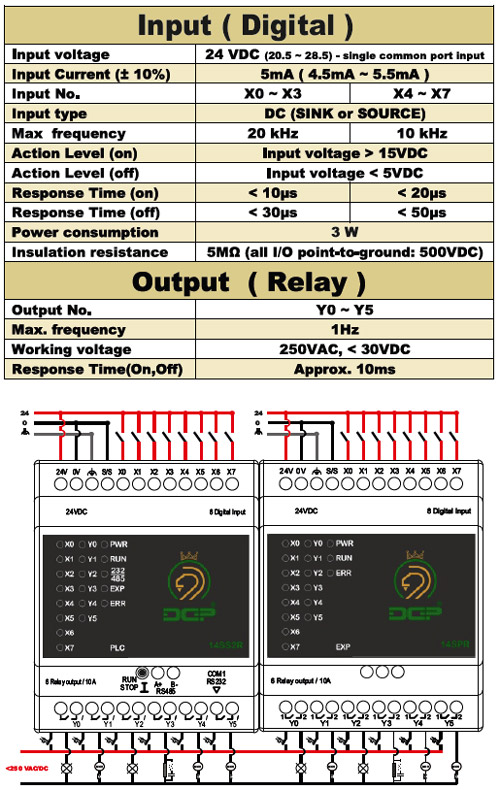 DGP-14SS2R-DIAGRAMS دیاگرام سیم بندی پی ال سی دلتا ایرانی