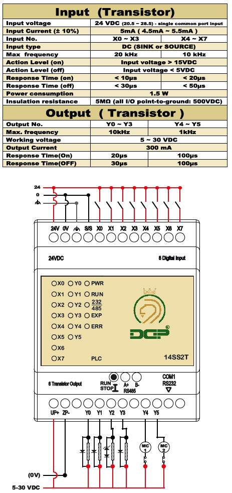 DGP-14SS2T-DIAGRAMS دیاگرام سیم بندی پی ال سی 14SS2T ایرانی