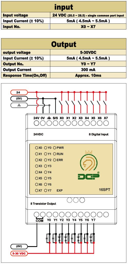 DGP-16SPT-DIAGRAM دیاگرام سیم بندی کارت افزایشی 16SPT دلتا ایرانی