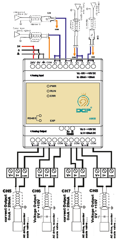 DGP-AM08-DIAGRAM دیاگرام ماژول AM08 لوگو زیمنس ایرانی