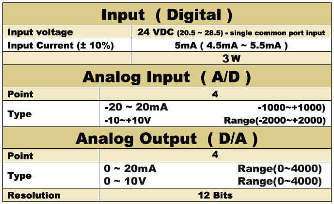 DGP-AM08-SPEC