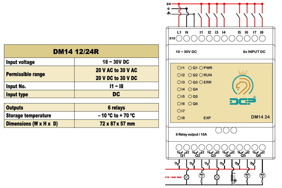 DGP-DM14-24R-DIAGRAM دیاگرام ماژول DM14-24R لوگو زیمنس ایرانی
