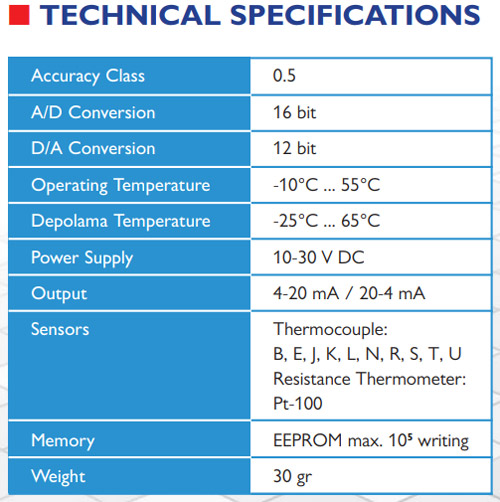 EKC100-SPEC اطلاعات فنی ترانسمیتر دما هدمونت الیمکو